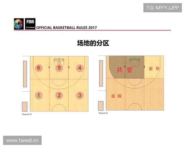 篮球比赛中无球掩护规则的详细判定标准解析